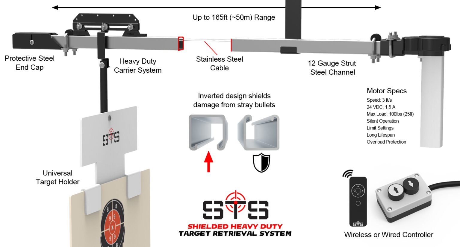 Sistema de Recuperación de Blancos Shielded - Imagen 6